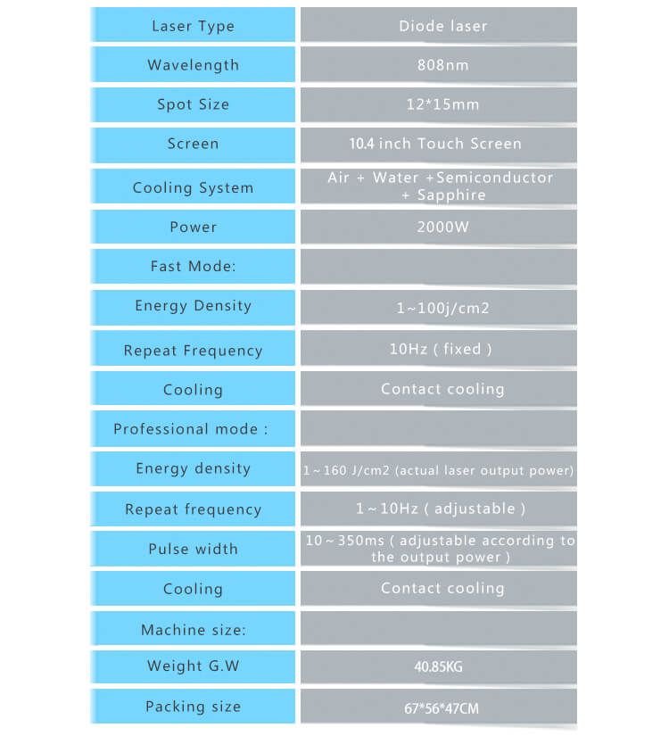 Portable 808 nm Diode laser machine's product parameter
