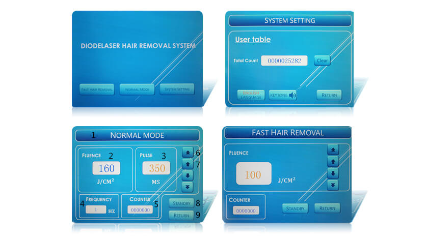 triple wavelength diode laser machine