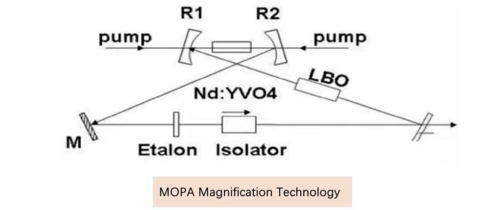 magnification technology picosure