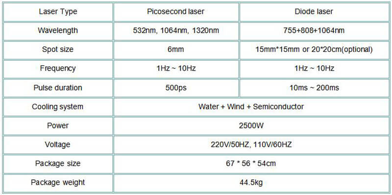 diode laser hair removal machine