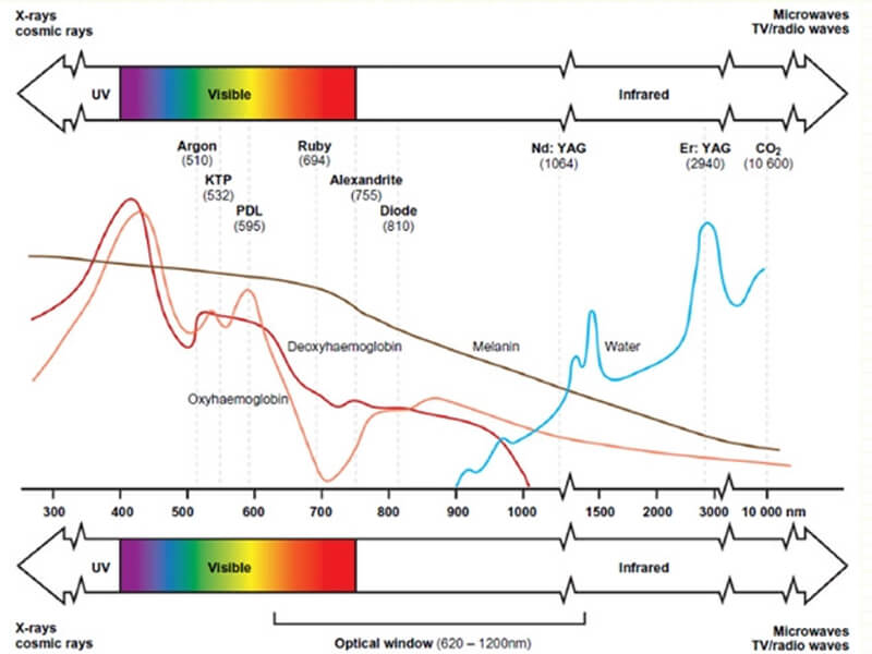 co2 fractional laser