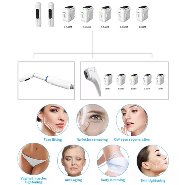 HIFU high intensity focused ultrasound for face lifting