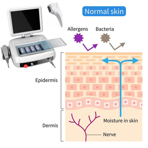 Detailed introduction of HIFU beauty field